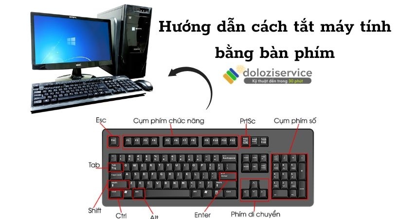 Hướng dẫn tắt máy tính bằng bàn phím Hướng dẫn tắt máy tính bằng bàn phím