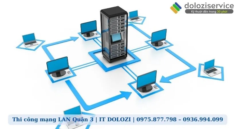 Những mô hình mạng LAN phổ biến hiện nay Những mô hình mạng LAN phổ biến hiện nay