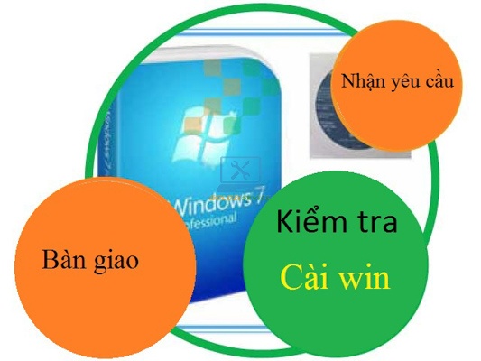 Dolozi – Chuyên cài win quận Bình Tân Dolozi - Chuyên cài win quận Bình Tân