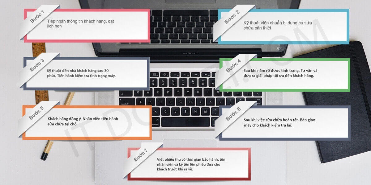 Quy trình sửa laptop tại nhà quận bình thạnh Quy trình sửa laptop quận bình thạnh