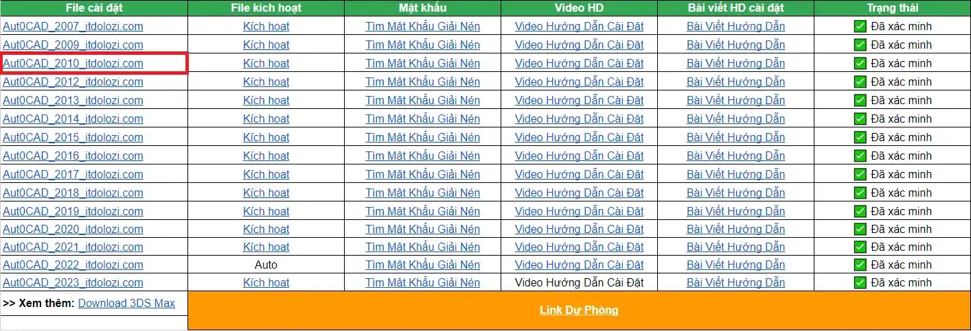 Sau khi Link tải phần mềm xuất hiện