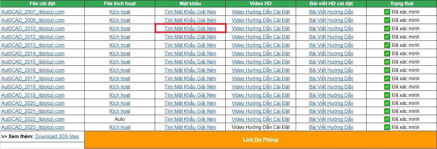 Click vào Link Tìm mật khẩu giải nén
