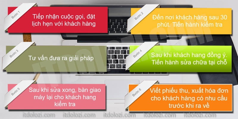 Quy trình nạp mực in Thủ Đức Quy trình nạp mực in Thủ Đức