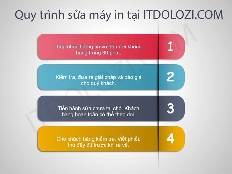 Sửa Máy In Bình Thạnh - Gọi Là Có Ngay! Quy trình sửa máy in tại quận bình thạnh