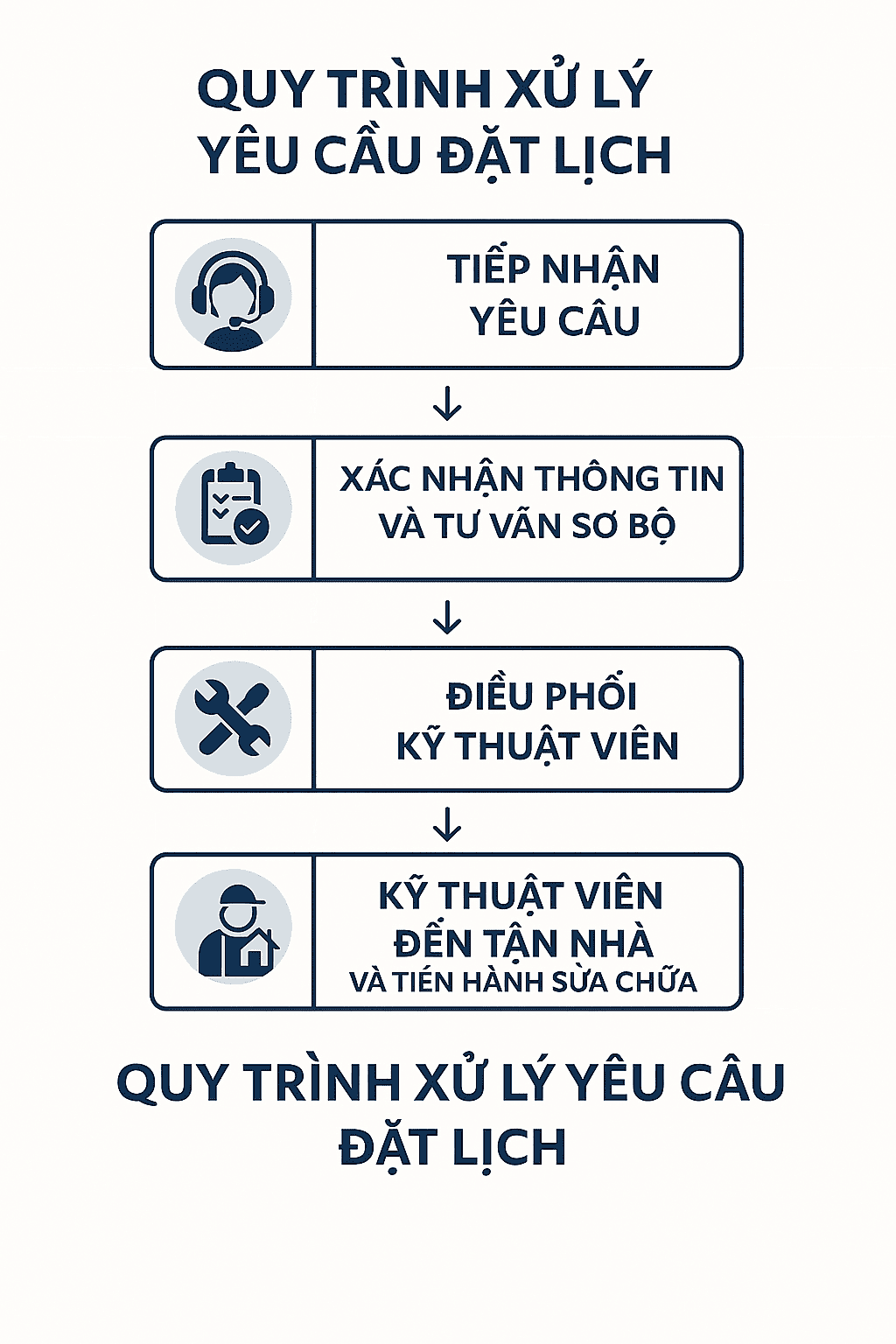 Quy trình đặt lịch hẹn tại Dolozi